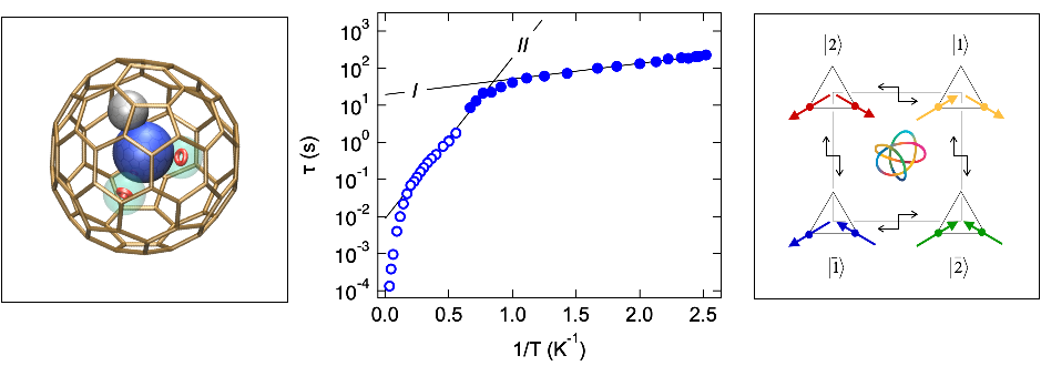 Figure Greber