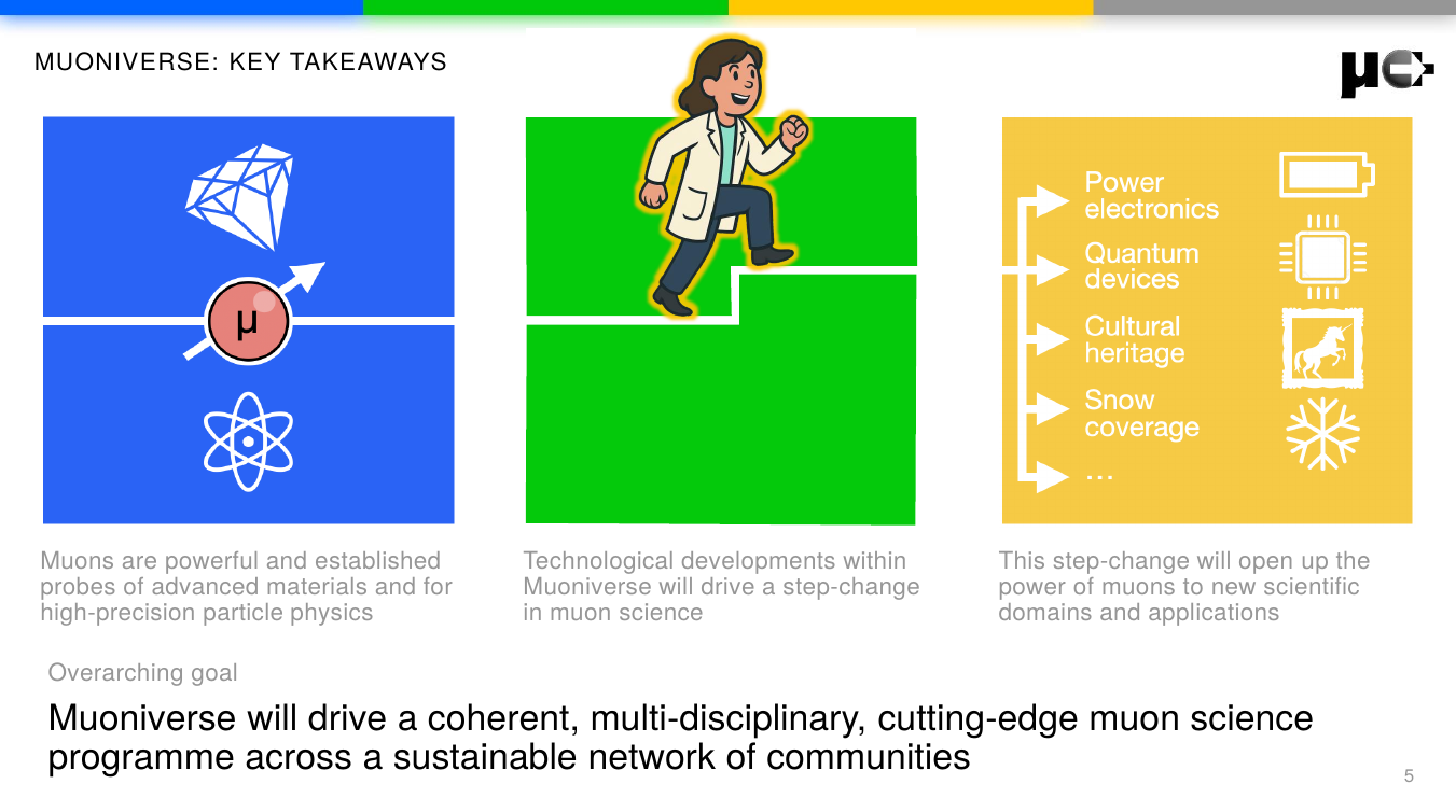 Key messages Muoniverse