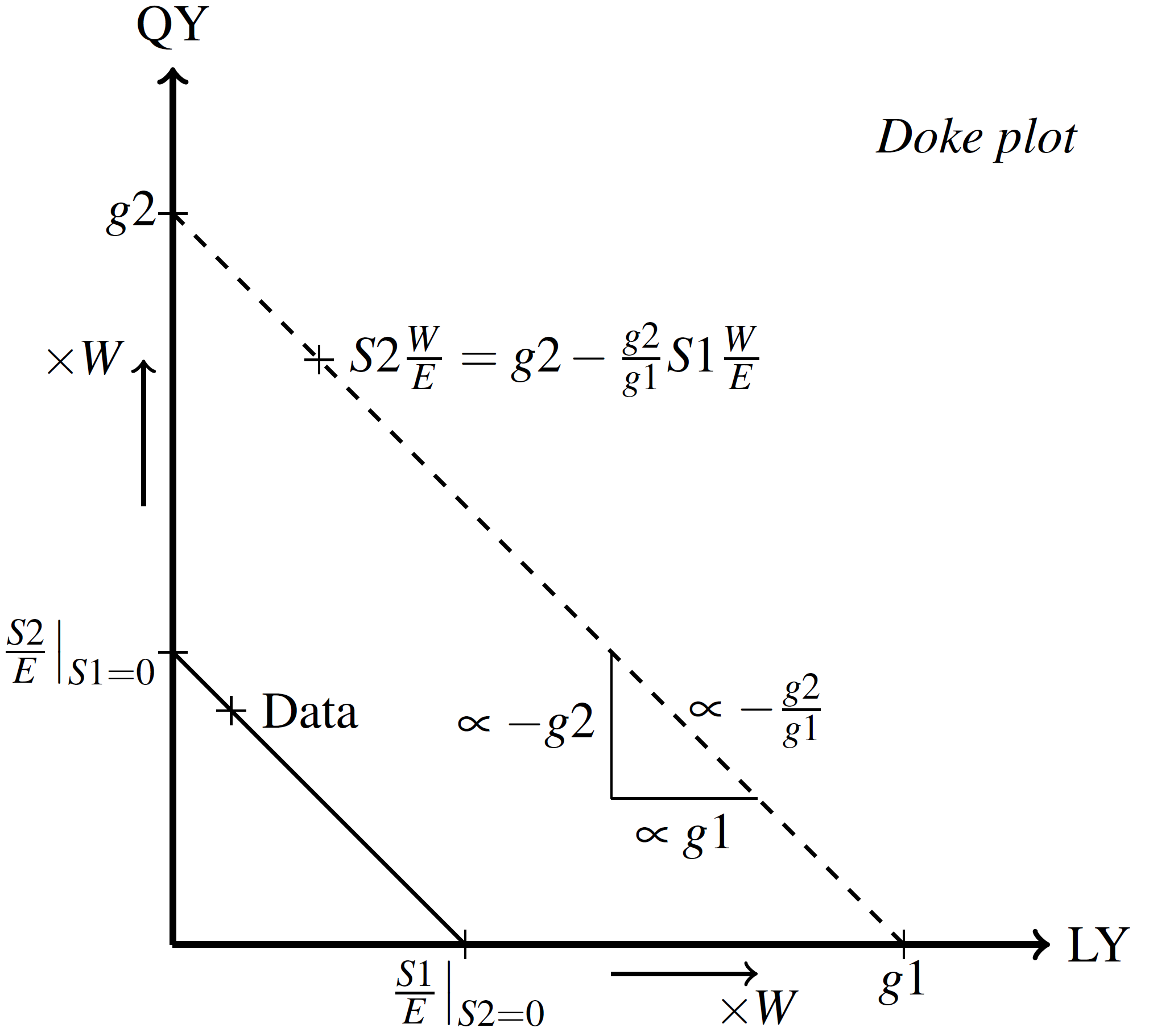 Schematic of the Doke plot