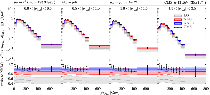 Top Quark Pairs