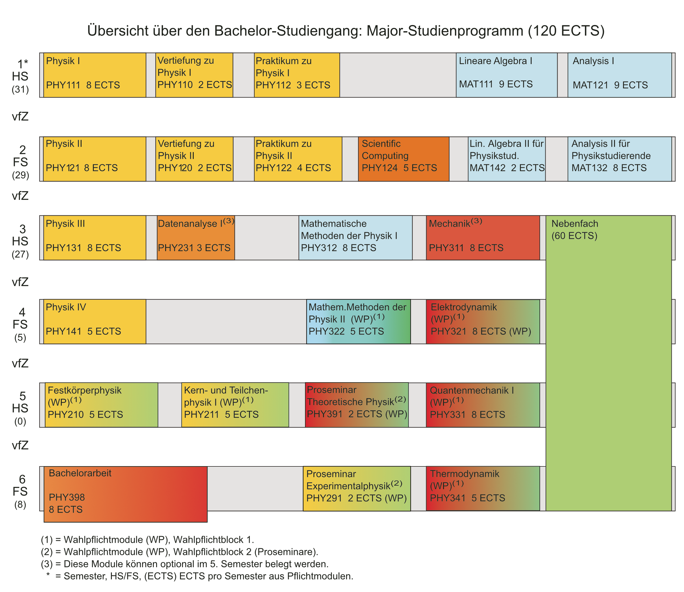 Schema 120