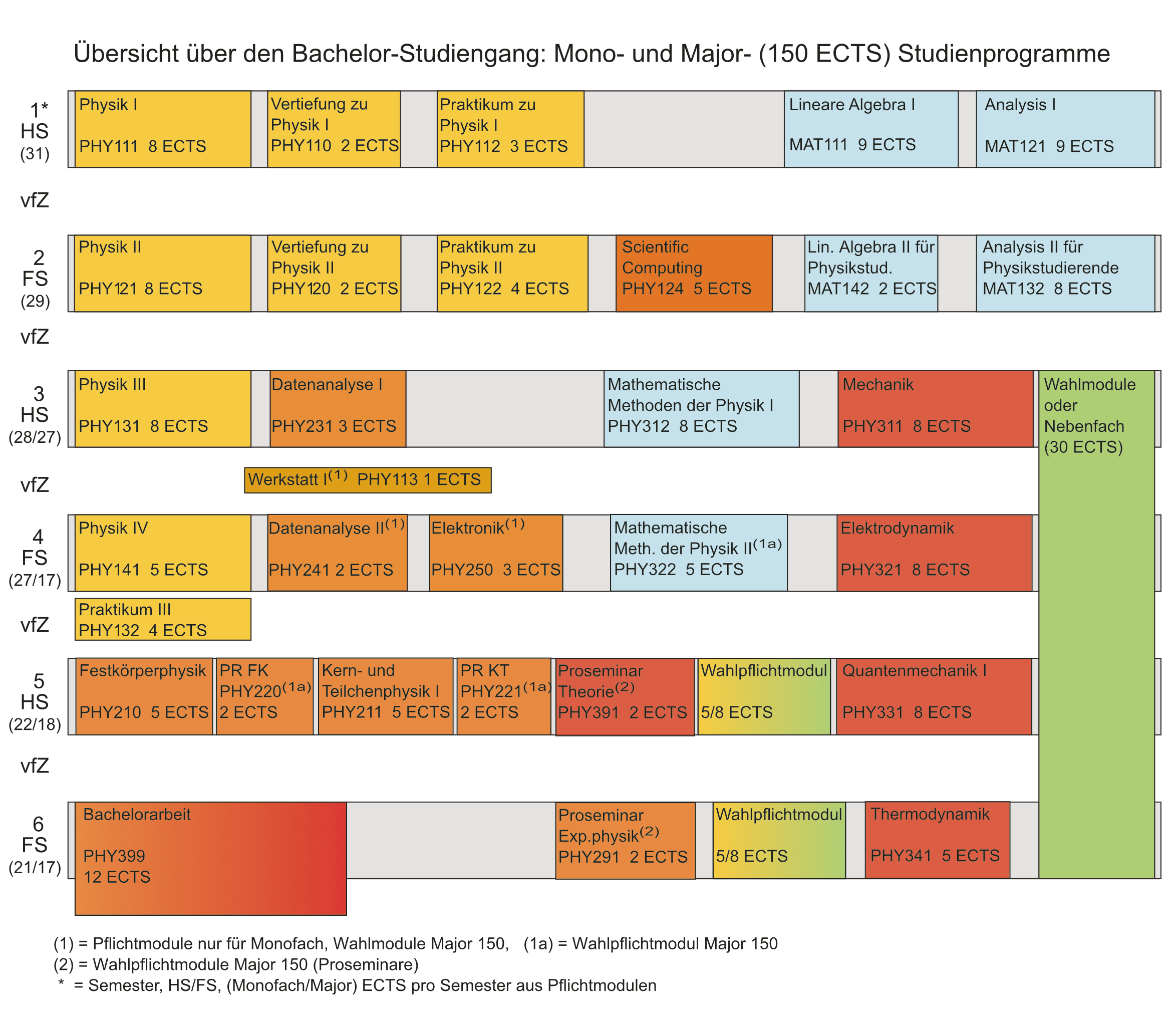 Schema 180