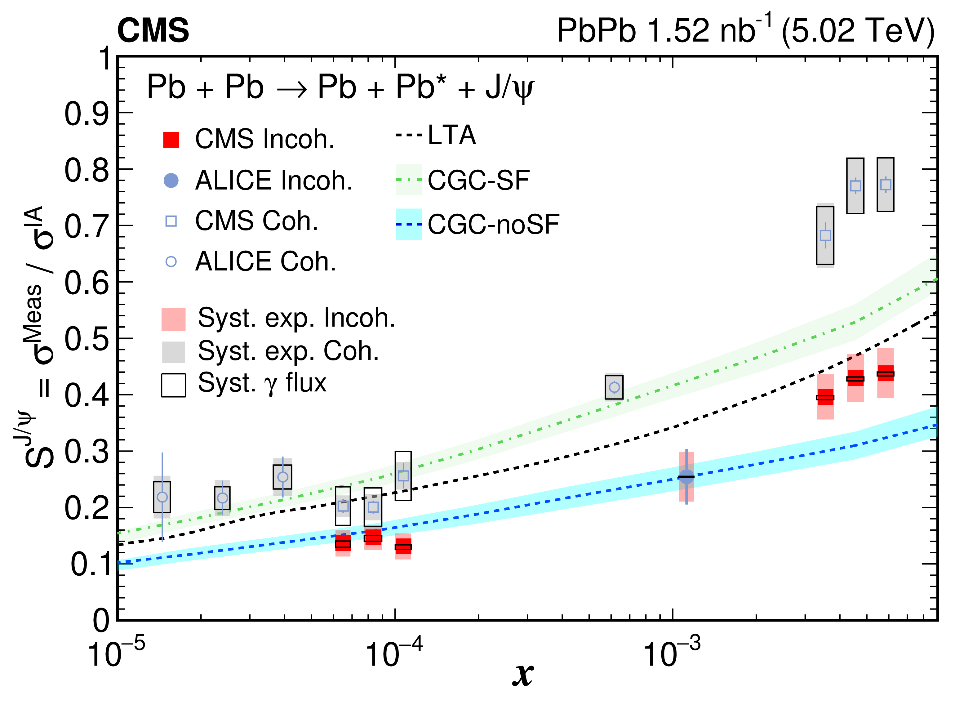 CMS Fig 4