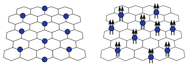 Figure Neupert