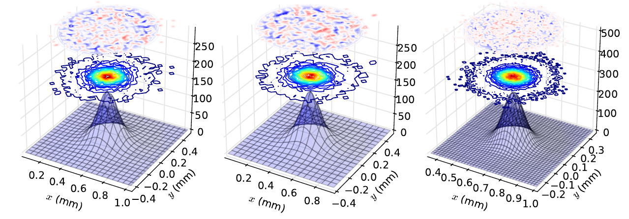 Resolution-corrected fitted shapes of the two beams and of the luminous region at LHCb (arXiv:2211.12405).