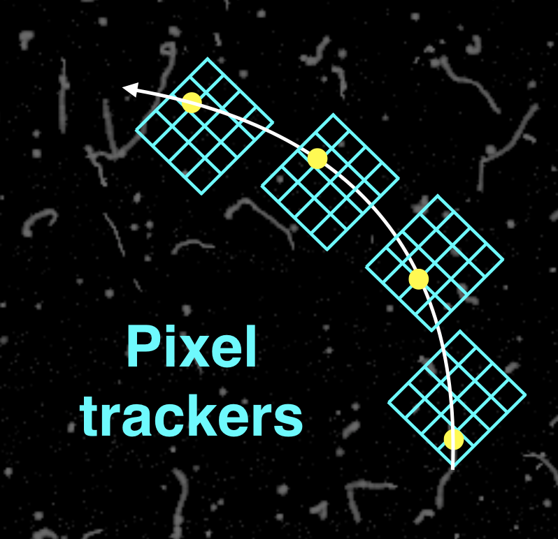 Pixel trackers