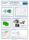 LHCb upgrades