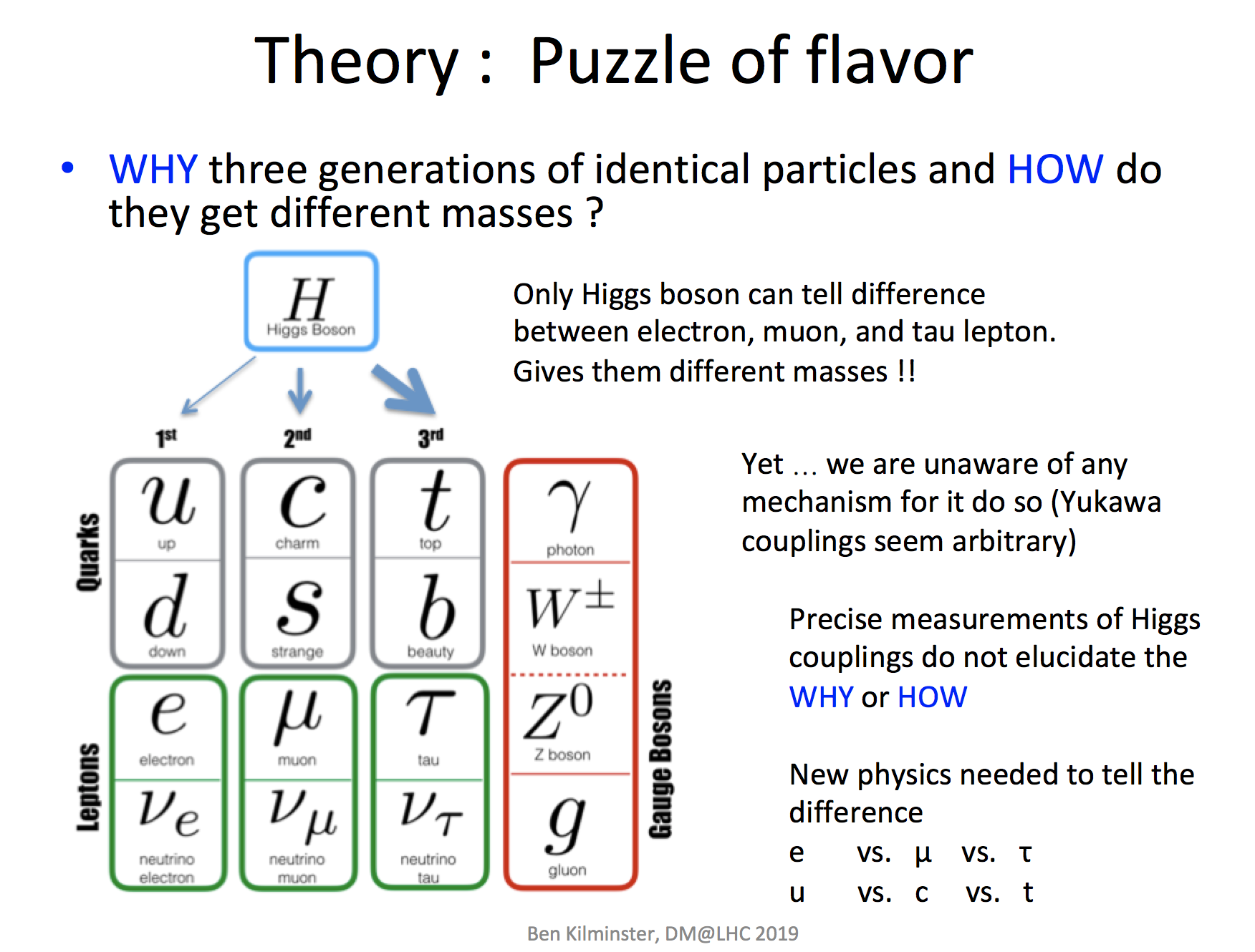 Higgs boson and flavor