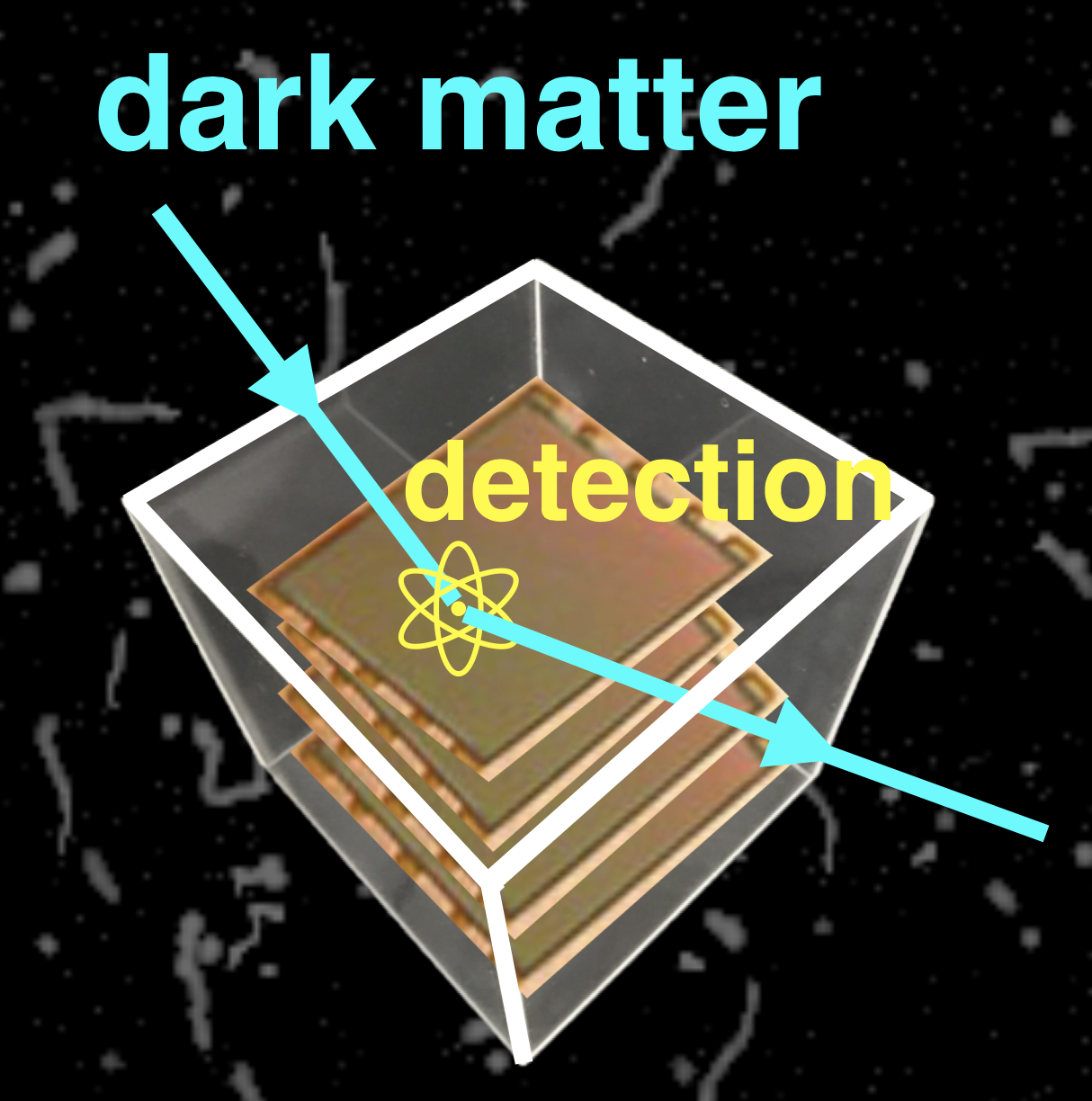 Dark matter detection