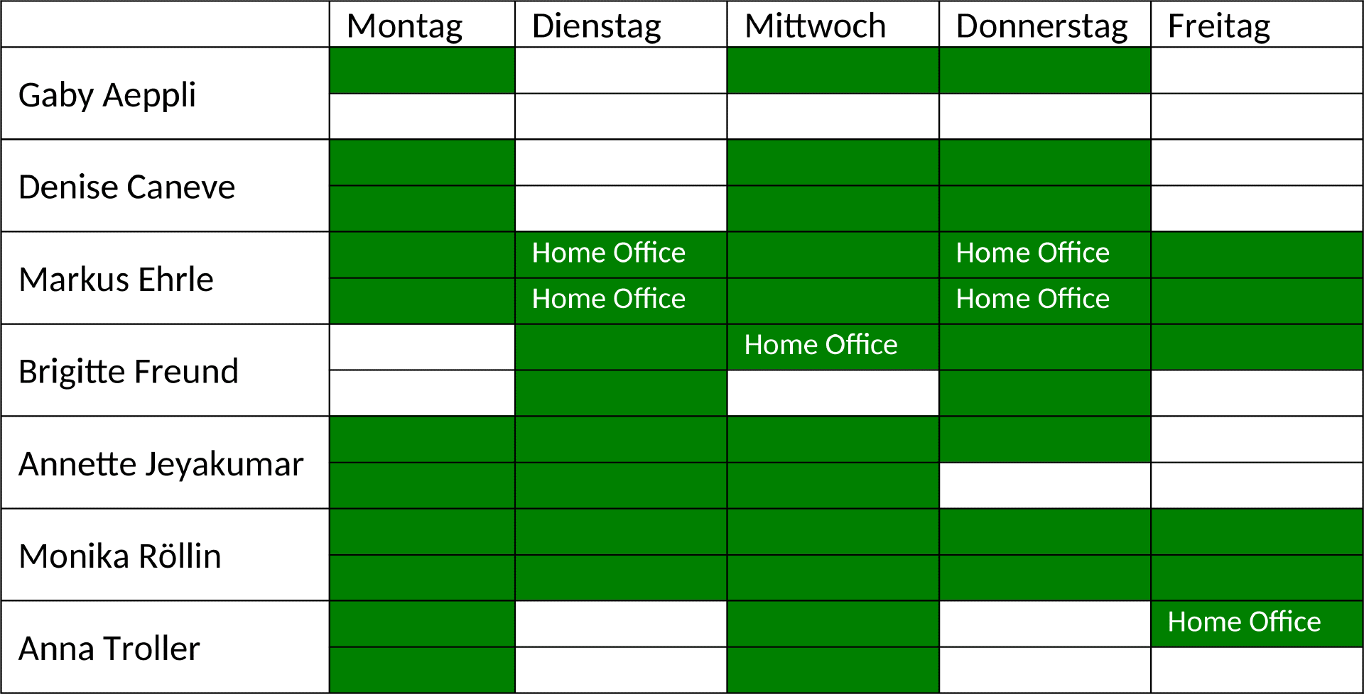Präsenzzeiten