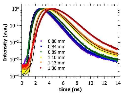 fluorescence tof