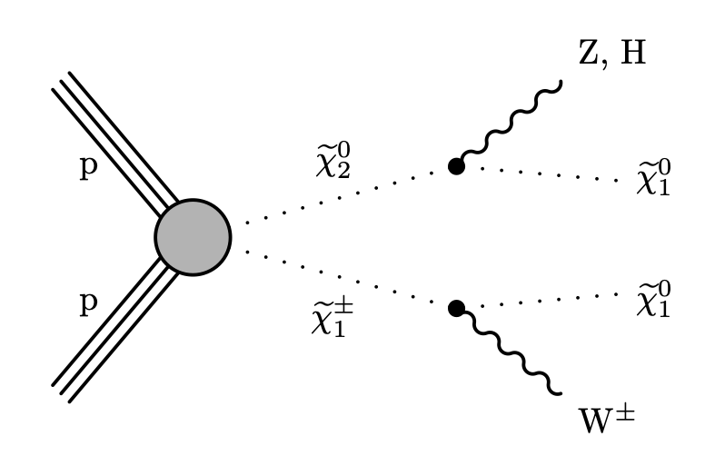 CMS Figure 3