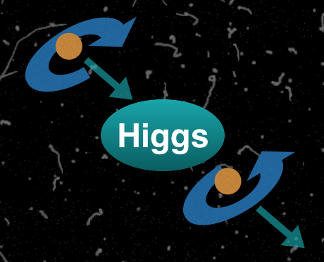 The Higgs boson