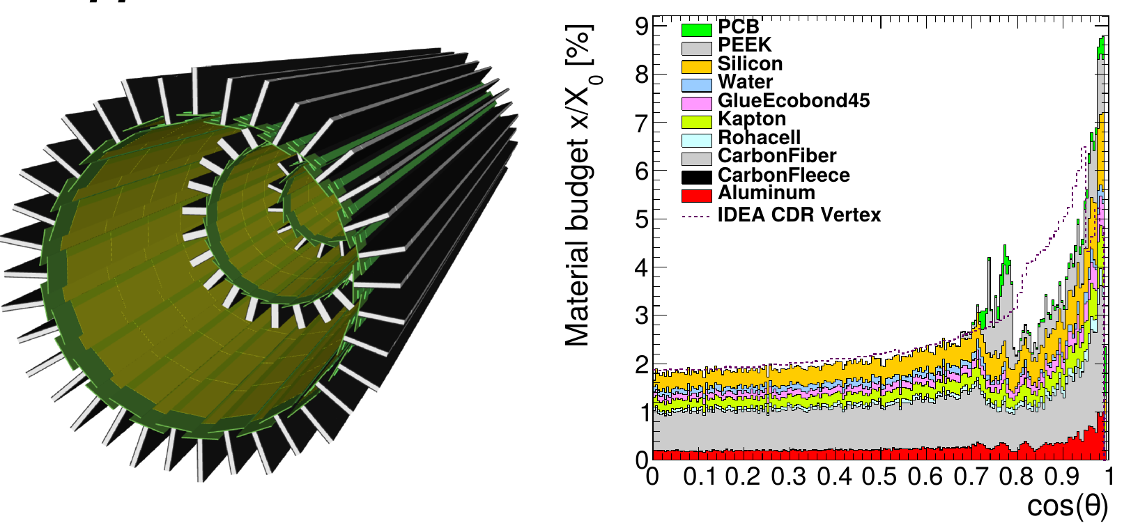 Figure FCC2