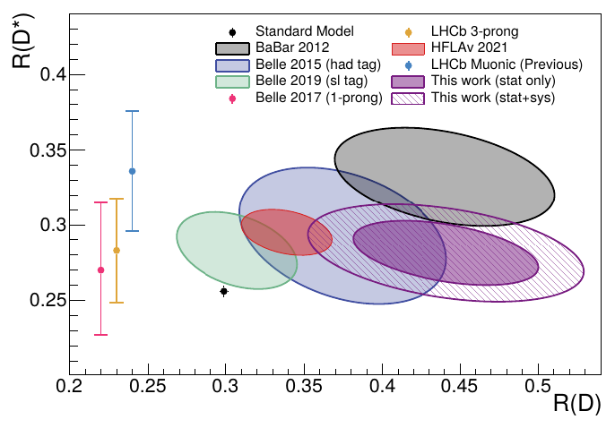 Figure LHCb