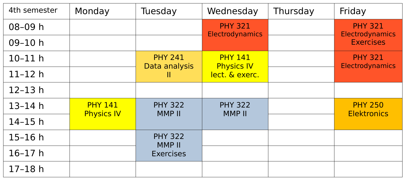 Semester 4