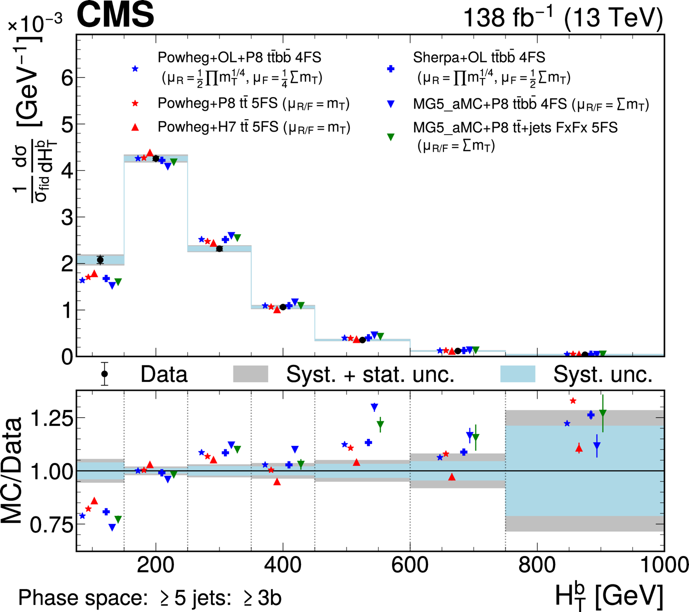 Figure CMS2