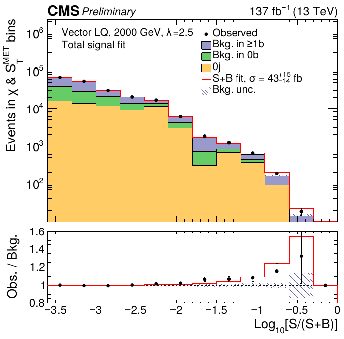 Figure CMS3