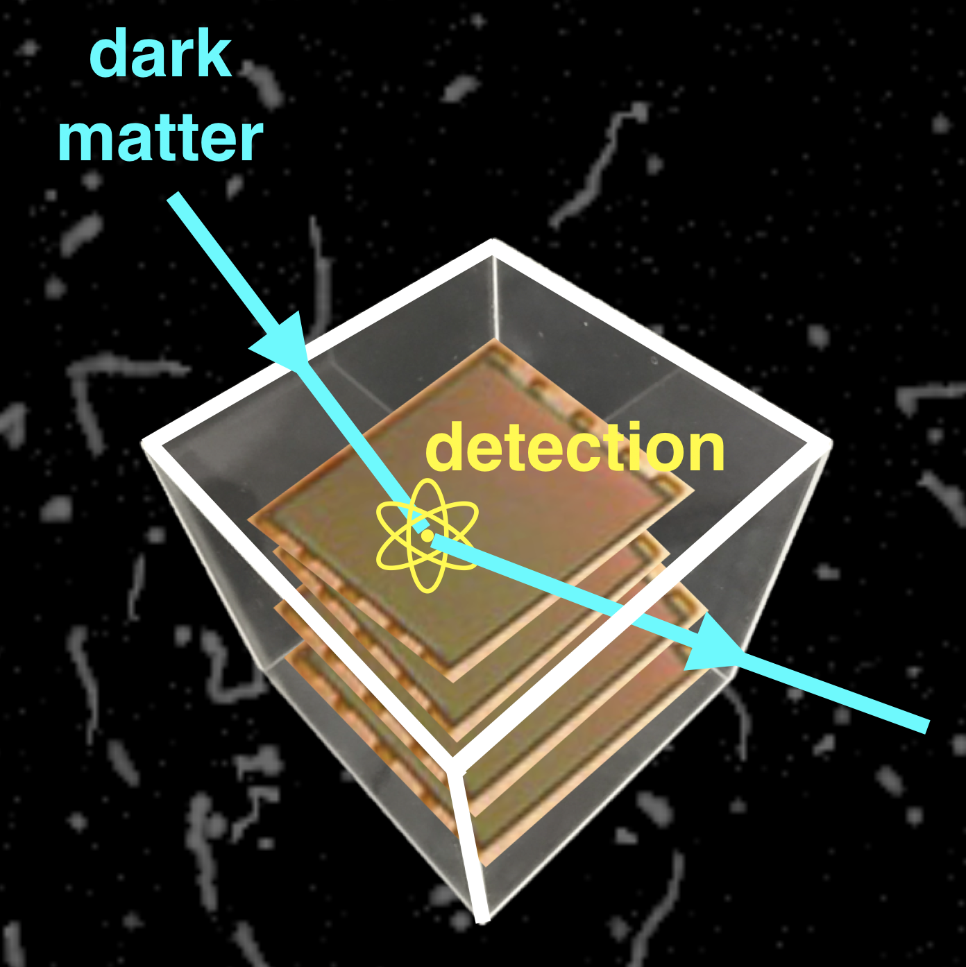 Detecting dark matter in CCD detectors