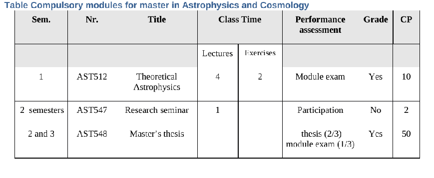 Astro compulsory modules