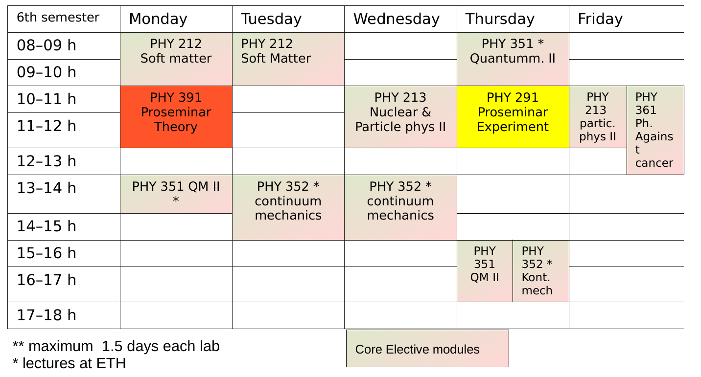 Semester 6