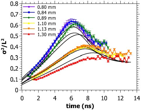 fluorescence width