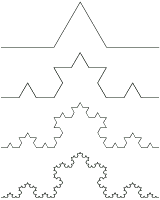 the Koch curve (1-4)